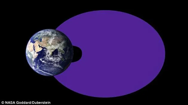 NASA最新数据显示范艾伦辐射带像炸圈饼