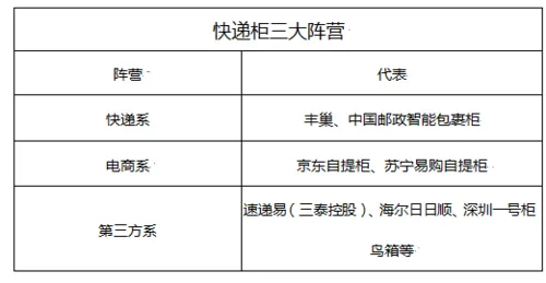 好生意还是好故事，解开快递“最后100米”难题