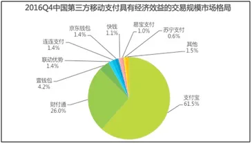 艾瑞：扫码支付迎挑战 生物识别将成下一个风口