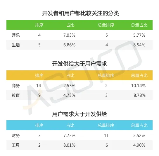 ASO100发布2016APP生存白皮书，解读400万+应用兴衰沉浮