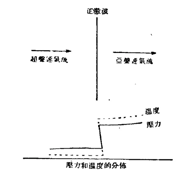 年过了鞭炮都放完了，你却不知道激波是个啥？