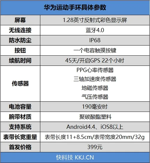 399元！米动手表青春版评测：45天长续航