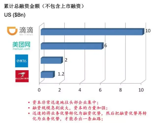 朱啸虎告诫互联网早期创业者，你们可能需要注意这些才能拿到钱