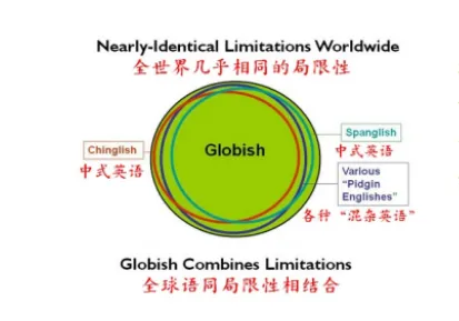 收编“中式英语”、“印式英语”，Globish打造了一种仅1500词的英语