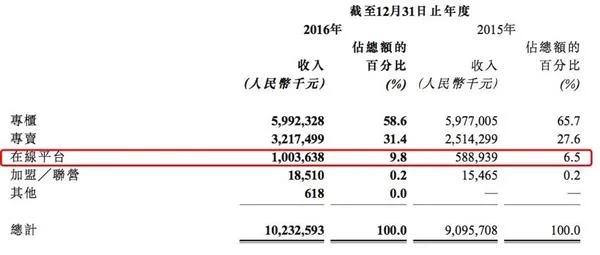 二选一！又一品牌宣布退出京东！别逼我降价