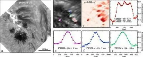 科学家拍到前所未有的太阳耀斑照片