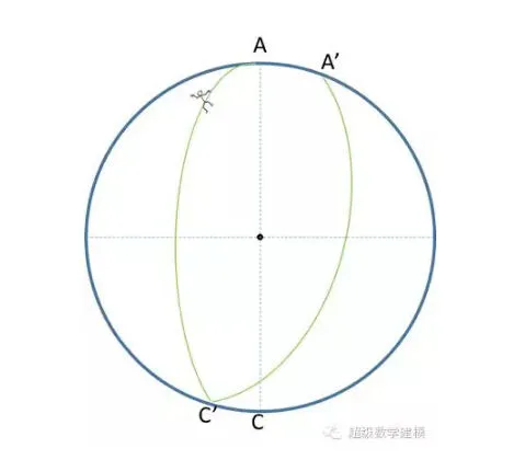 如果地球上挖了穿孔的洞 跳进去会怎么样