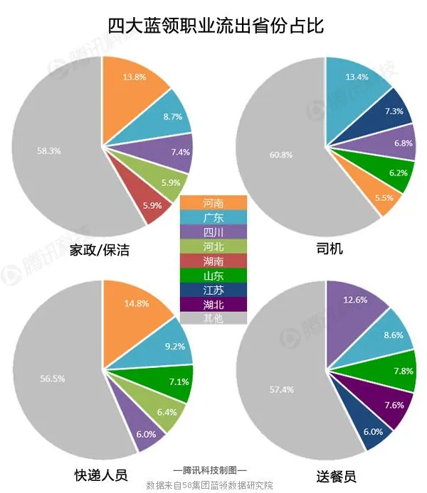 “互联网+”大迁徙：蓝领务工者被改变的命运轨迹