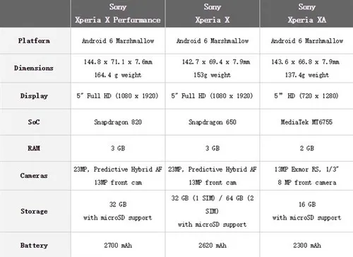 最美5寸机！索尼Xperia X售价曝光：咋舌