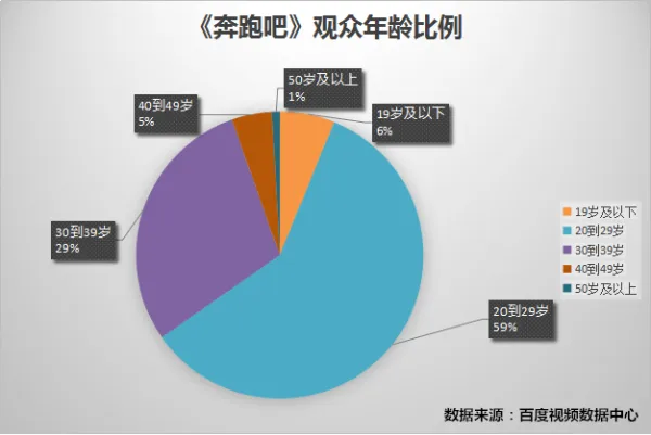 数据告诉你,OPPO vivo的广告有没有打水漂?