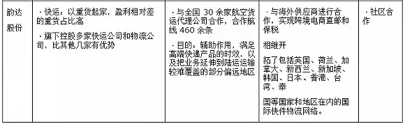 2017年五大民营快递谁主沉浮？