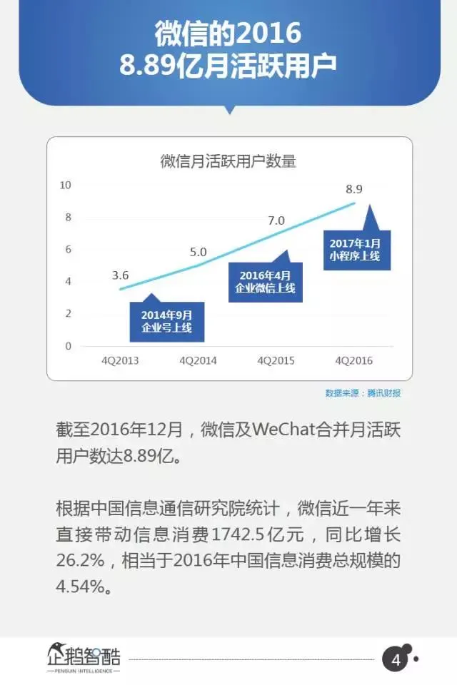 微信2017用户变化和商业机会在哪？40页报告全面解读