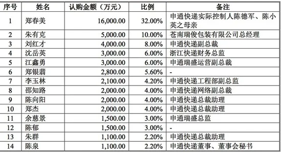 申通快递借壳抢滩A股 但并未冲出物流竞争丛林