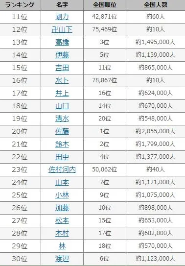 日本人最想变成的姓氏：“神”