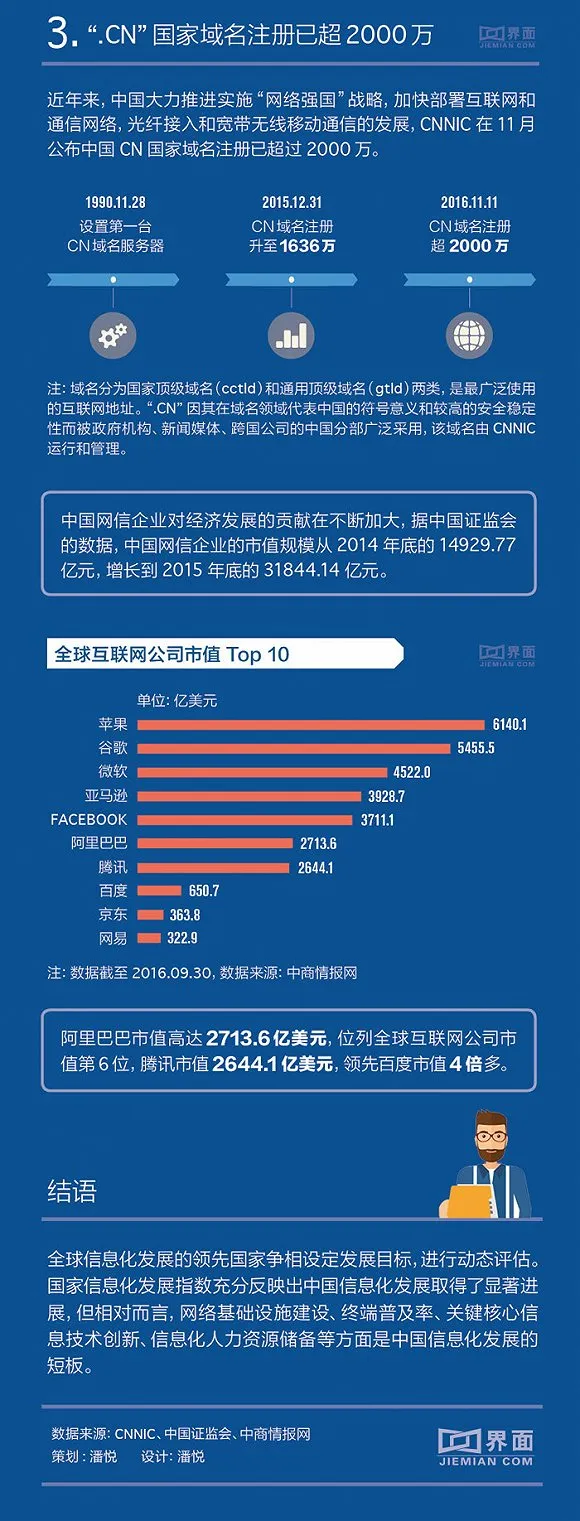 图解：中国信息化指数首超G20国家平均水平