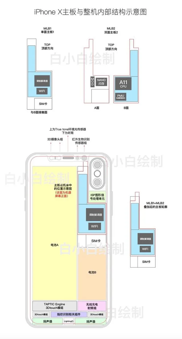 iPhone 8主板及组件结构示意图曝光