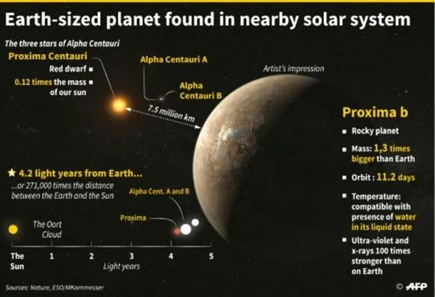 2028年或出现宇宙引力透镜事件：将成寻找外星生命绝佳机遇