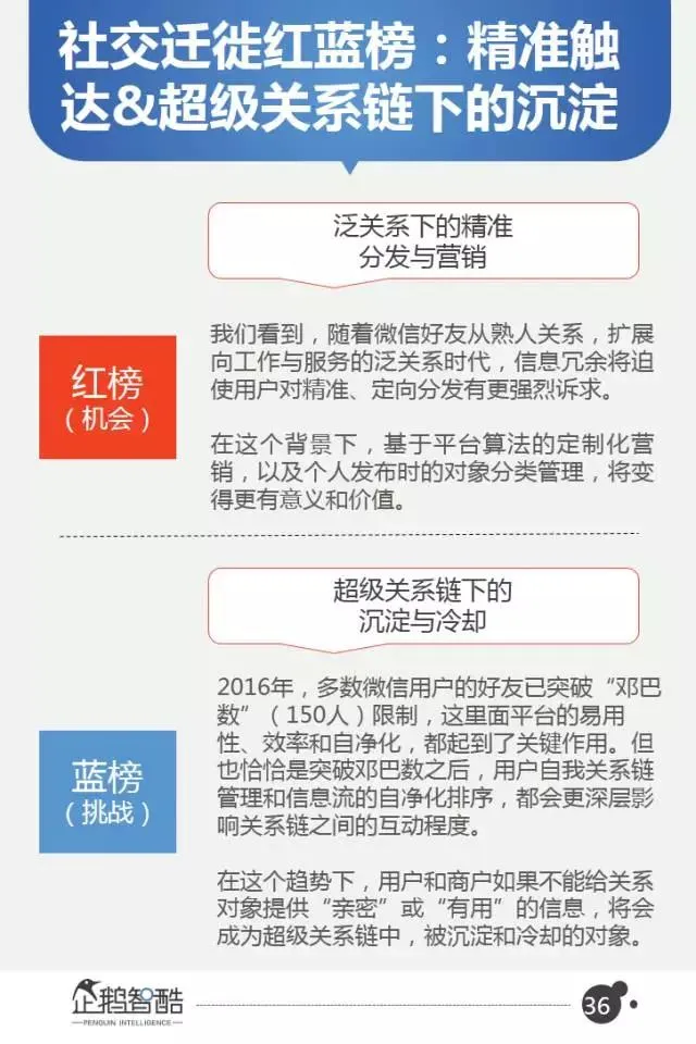 微信2017用户变化和商业机会在哪？40页报告全面解读