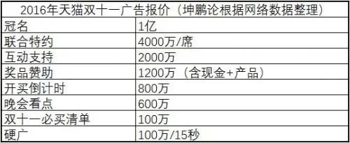 维密秀 被策划出来的经典营销案例 正在迎来后来者