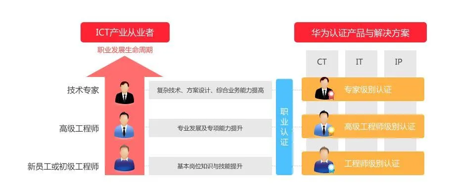 天价学区房“高烧不退”，华为也开始“建校捞金”了？