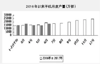 上半年我国电子信息制造业增加值同比增长13.9%