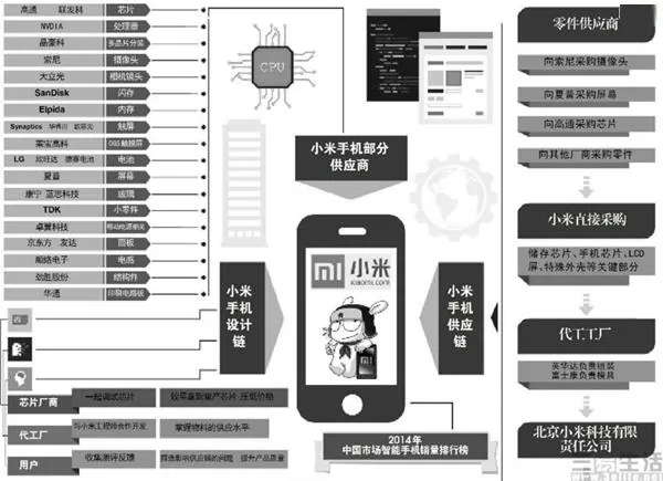 想从事手机行业？ 填志愿时不妨看看这几个专业