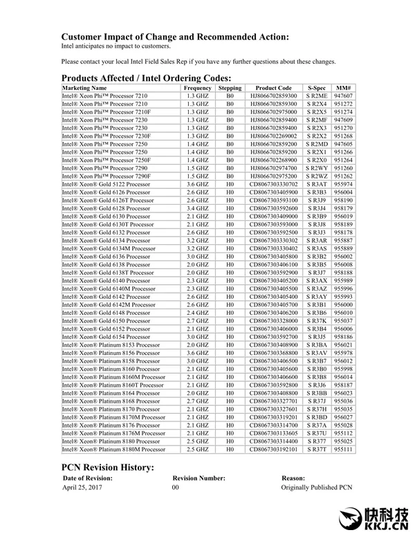 Intel 28核Xeon v5发布！支持AVX512、9万一颗