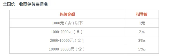 圆通快递推新保价服务：最高赔3万