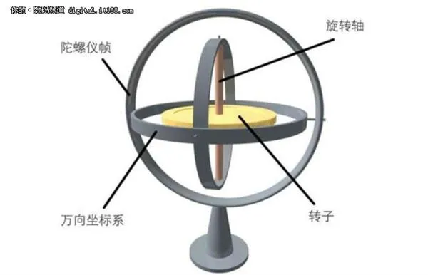 电动平衡车选购有玄机 你需要注意这几点