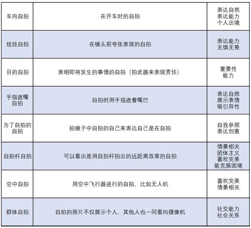 自拍的大学问：德国教授发表论文谈自拍的21种分类