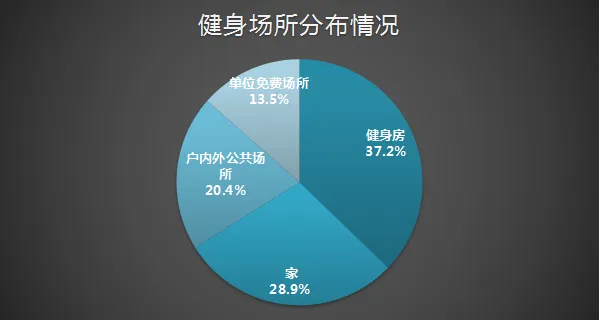 速途研究院：2016年移动健身APP市场报告