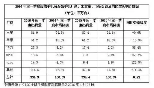 [评论]永远的1999元？小米不应贪恋价格战