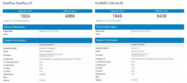 [图表]骁龙835 GeekBench跑分曝光