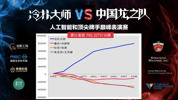 AI狂虐人类 李开复：AlphaGo和柯洁对战也没科学意义