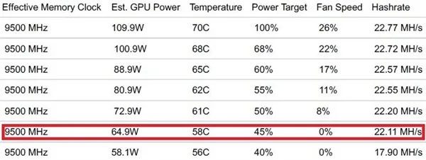 GTX 1060成功搭建0噪音挖矿平台：单月净赚1千