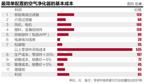 小米净化器深陷“质量门”：200亿市场如何玩？