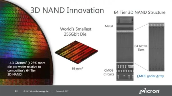 镁光2017产品规划：制程推进、GDDR6和64层3D NAND Flash