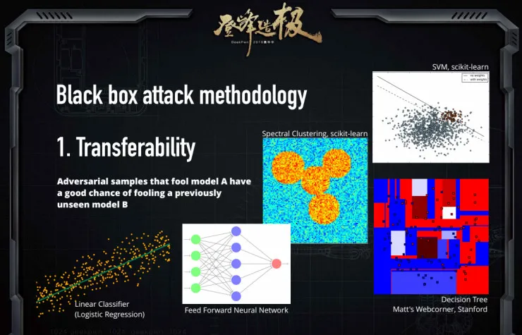 人工智能黑客讲述：如何欺骗运用机器学习的安全软件？