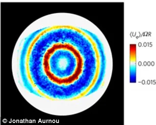 科学家实验室内模拟木星大气层：