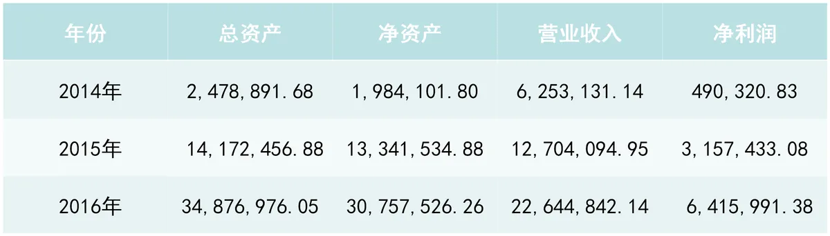 中国高科1.15亿拟收购英腾教育51%股份 加码教育转型