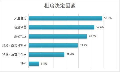 速途研究院：2016年在线租房市场报告