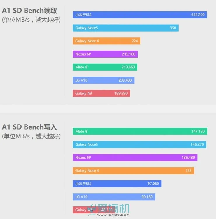 性价比之巅 小米手机5详细评测