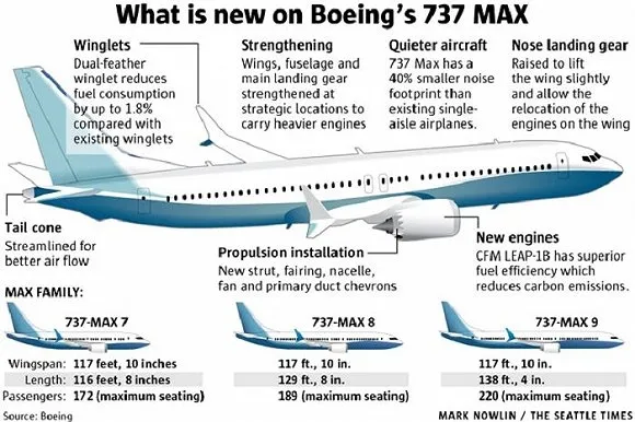 波音爆款机型：第一架737 Max 9一飞冲天