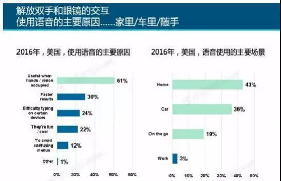 以搜狗为例，谈语音输入如何影响你的生活