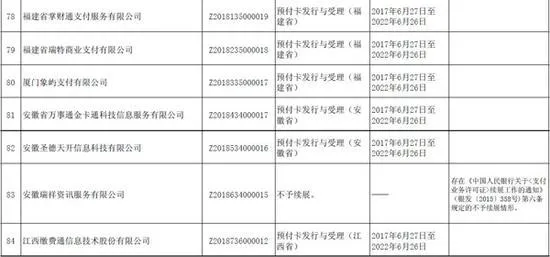 央行整顿第三方支付不手软：9家企业未获续期