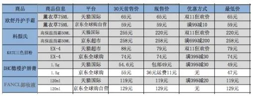 手把手教你薅羊毛 今年双11最走心购物攻略