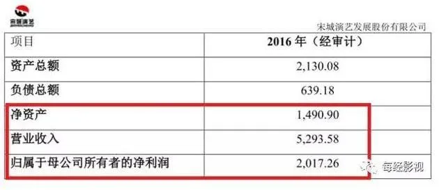 溢价2448%收购摘牌游戏公司 宋城演艺究竟在下什么棋？