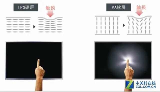 液晶面板中的高端货 IPS面板有啥优势？