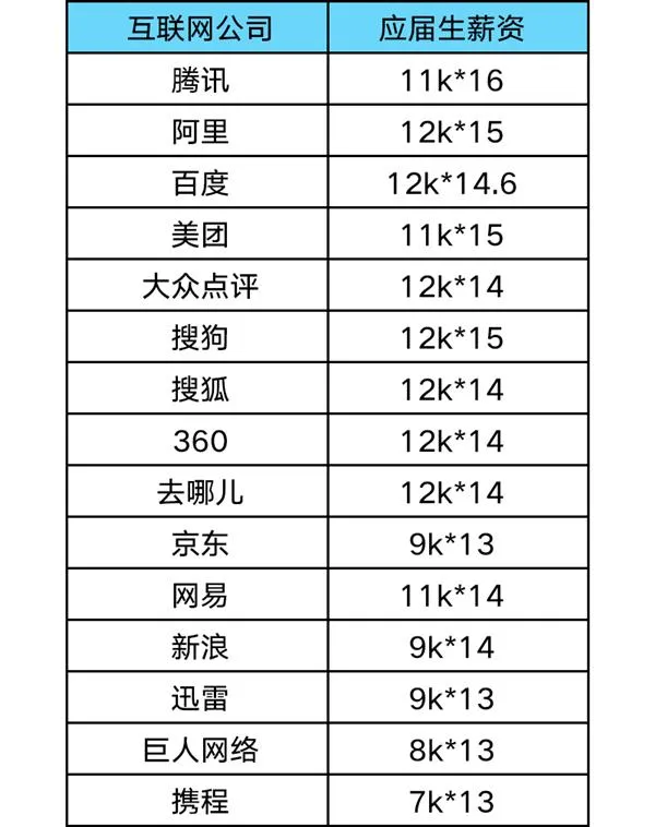 一二线城市年收入12万省钱指南