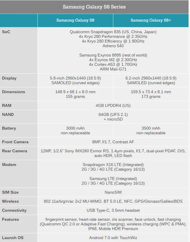 面对美人如玉剑如虹的Galaxy S8/S8+，S7 edge用户换不换呢？